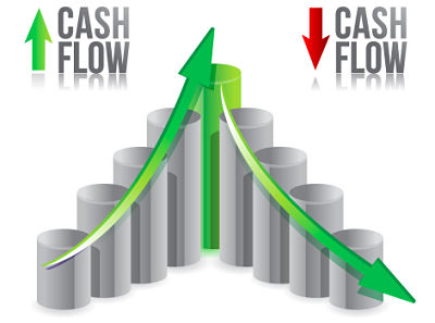 Significance of Financial Statements for an Organization