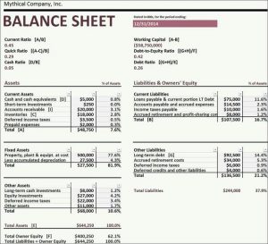 Three Basic Financial Statements That Will Help You To Grow