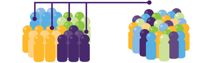 Importance of Audience Segmentation For Targeting Marketing Plan