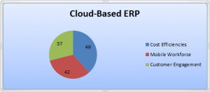Evolution of ERP in 2017