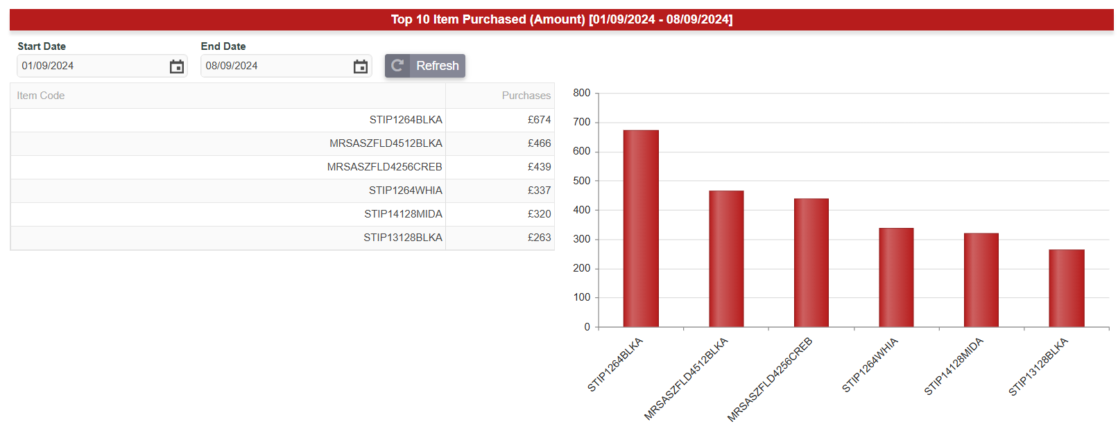 ERP Gold | Order Management